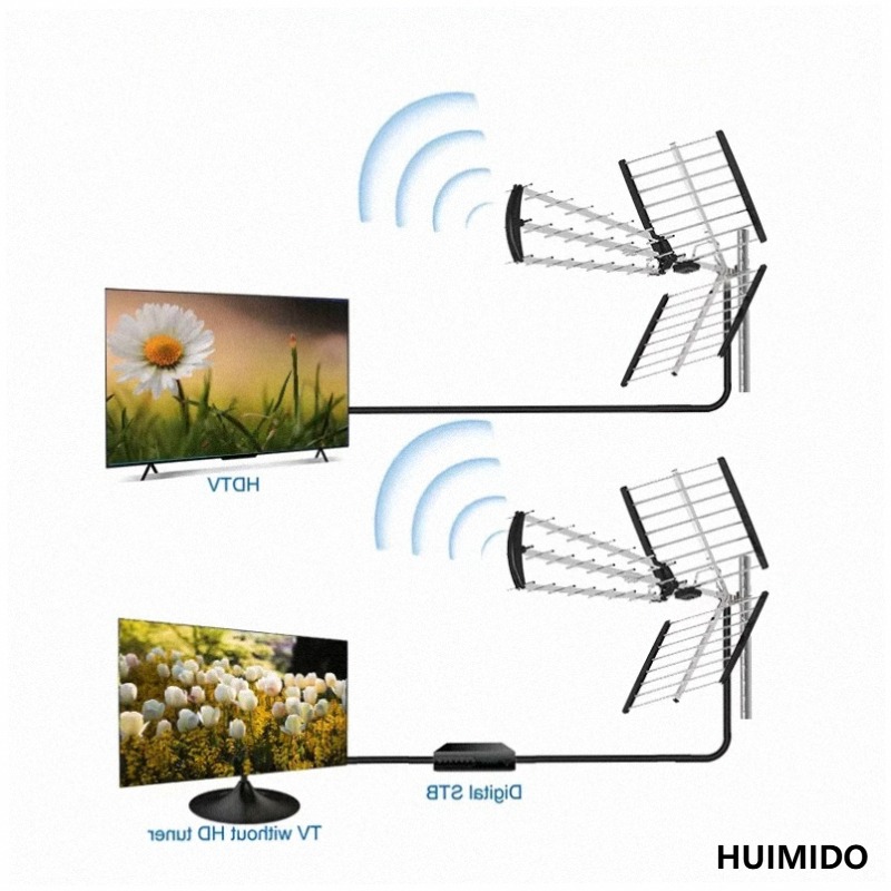 Antenne numérique pliable à in - Gardening Tools avis et prix
